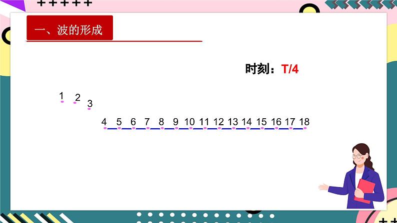 人教版（2019）高中物理选择性必修第一册 3.1《波的形成》课件+素材07