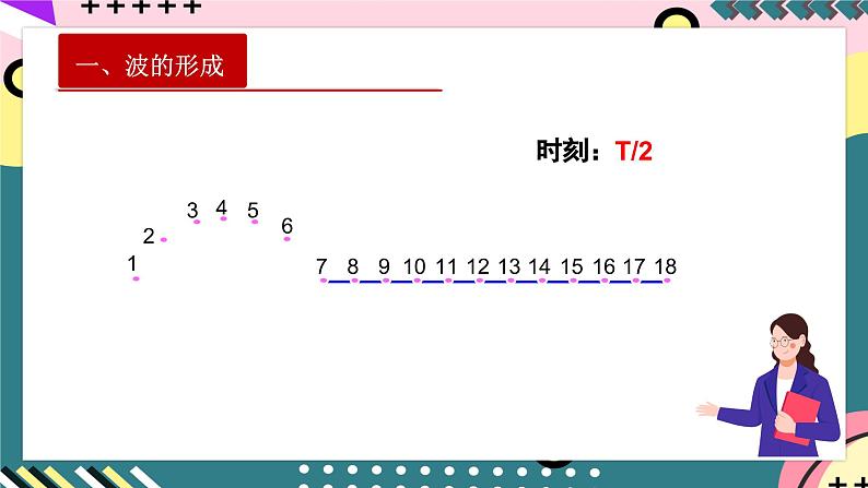 人教版（2019）高中物理选择性必修第一册 3.1《波的形成》课件+素材08