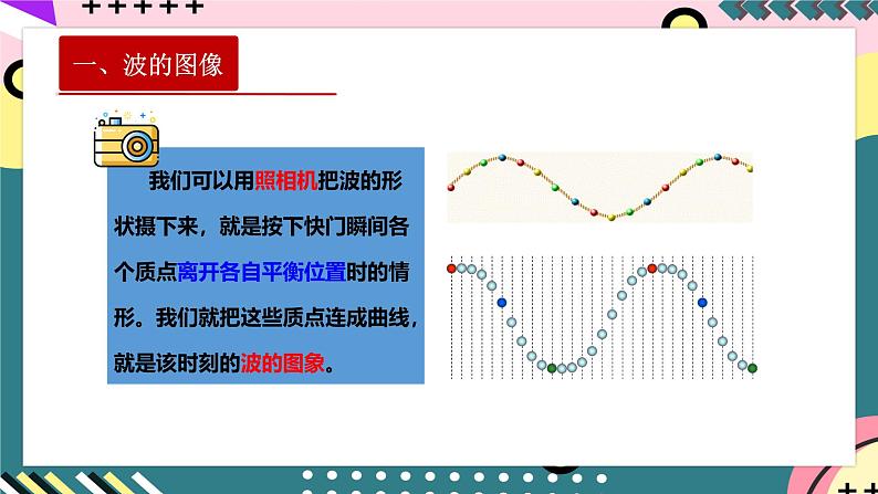 人教版（2019）高中物理选择性必修第一册 3.2《波的描述》课件+素材03