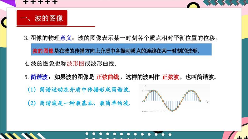 人教版（2019）高中物理选择性必修第一册 3.2《波的描述》课件+素材05