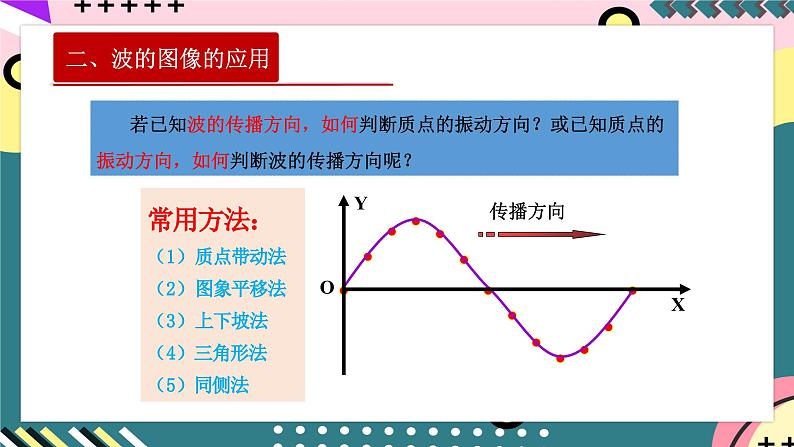 人教版（2019）高中物理选择性必修第一册 3.2《波的描述》课件+素材06