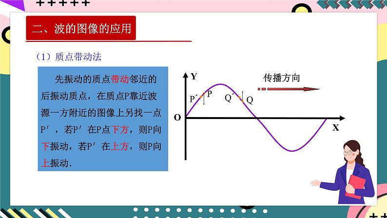 人教版（2019）高中物理选择性必修第一册 3.2《波的描述》课件+素材07