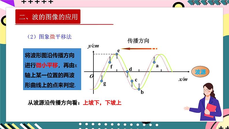 人教版（2019）高中物理选择性必修第一册 3.2《波的描述》课件+素材08