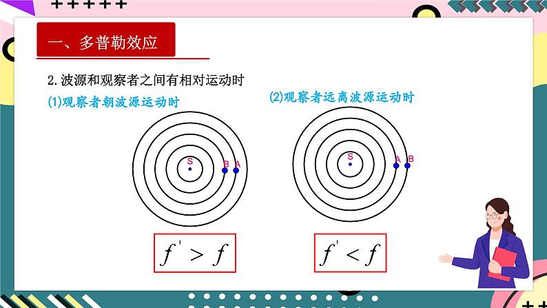 人教版（2019）高中物理选择性必修第一册 3.5《多普勒效应》课件+素材08