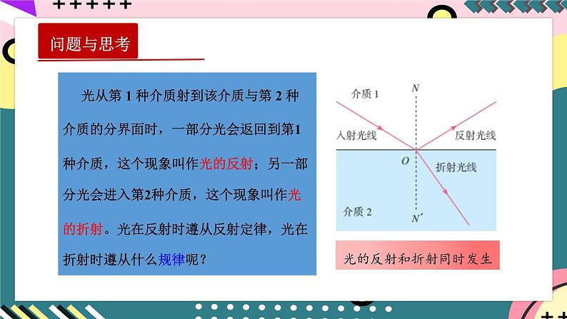 人教版（2019）高中物理选择性必修第一册 4.1《光的折射》课件+素材03