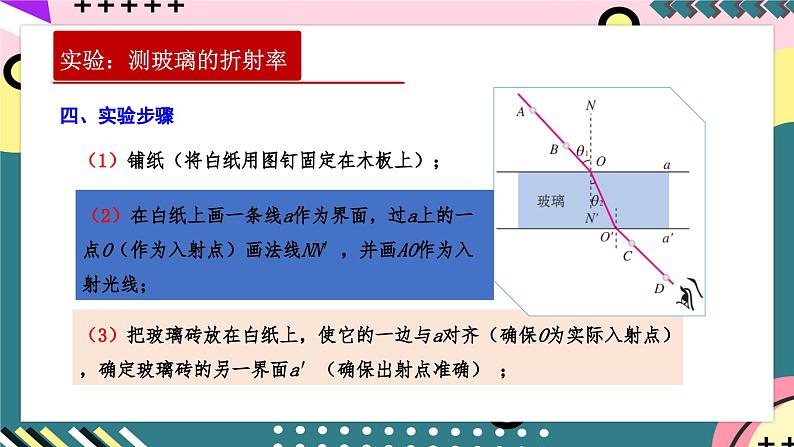 人教版（2019）高中物理选择性必修第一册 4.1《实验：测定玻璃的折射率》课件+素材04