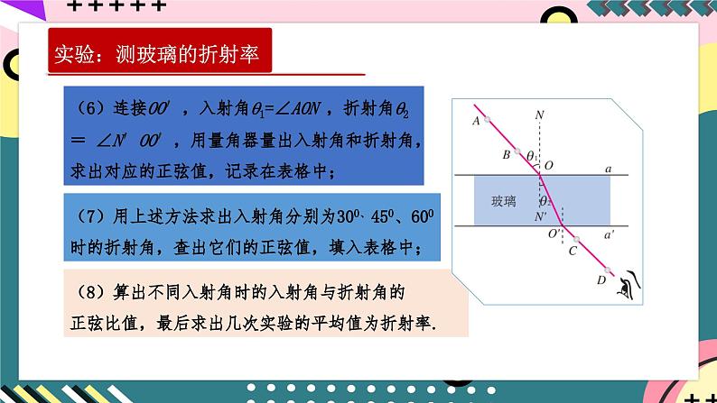 人教版（2019）高中物理选择性必修第一册 4.1《实验：测定玻璃的折射率》课件+素材06