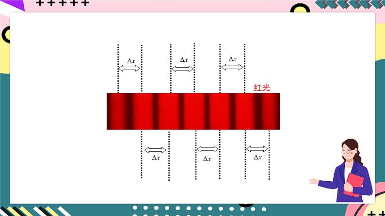 人教版（2019）高中物理选择性必修第一册 4.4《实验：用双缝干涉测量光的波长》课件+素材08