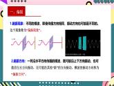 人教版（2019）高中物理选择性必修第一册 4.6《光的偏振   激光》课件+素材