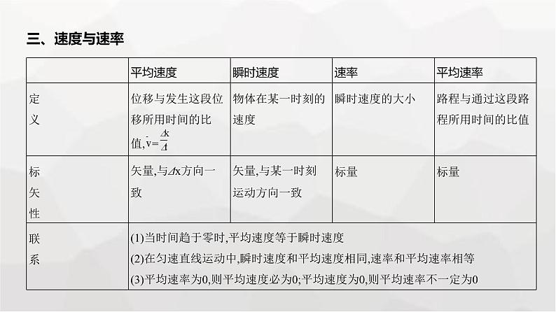 广东版高考物理复习专题一直线运动教学课件第4页