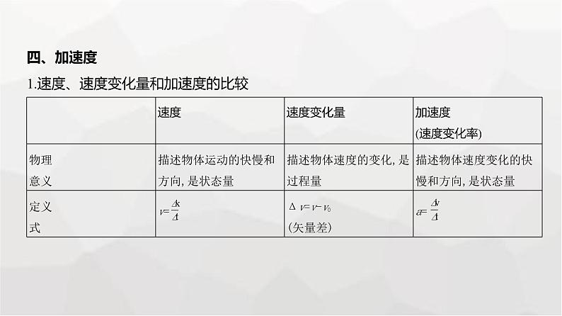 广东版高考物理复习专题一直线运动教学课件第5页