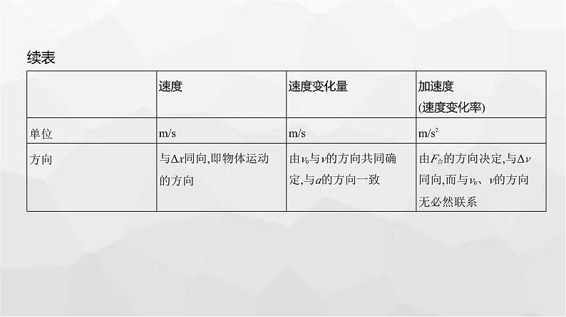 广东版高考物理复习专题一直线运动教学课件第6页