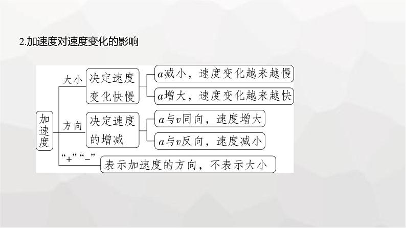 广东版高考物理复习专题一直线运动教学课件第7页