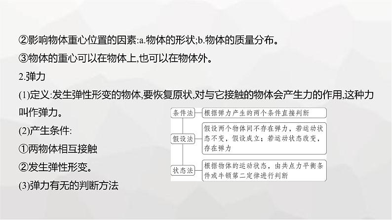 广东版高考物理复习专题二相互作用教学课件第2页