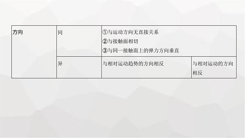 广东版高考物理复习专题二相互作用教学课件第5页