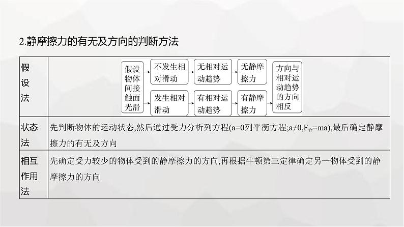 广东版高考物理复习专题二相互作用教学课件第6页