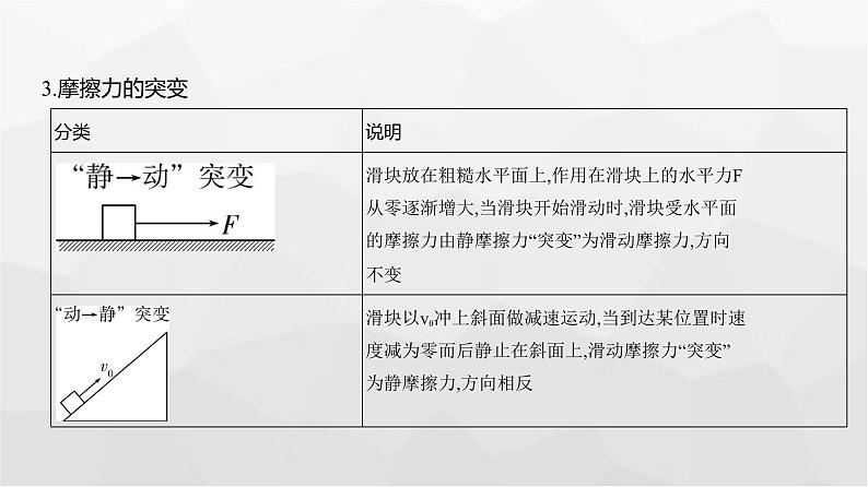 广东版高考物理复习专题二相互作用教学课件第7页