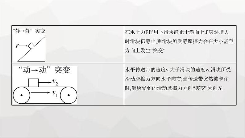 广东版高考物理复习专题二相互作用教学课件第8页