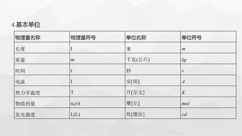 广东版高考物理复习专题三牛顿运动定律教学课件第5页