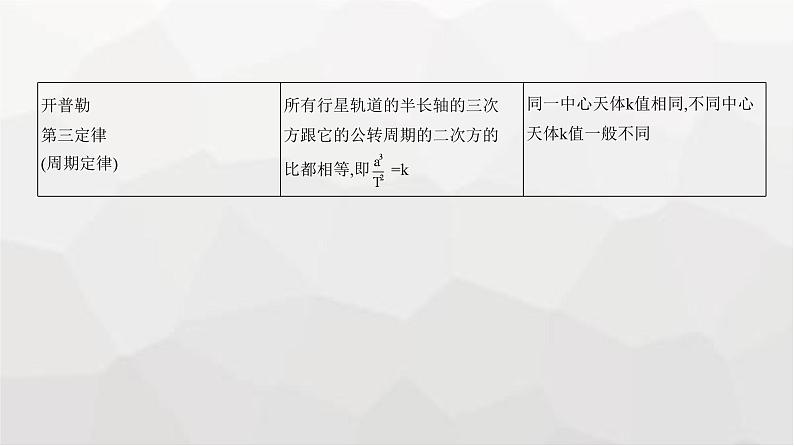 广东版高考物理复习专题五万有引力与宇宙航行教学课件第2页