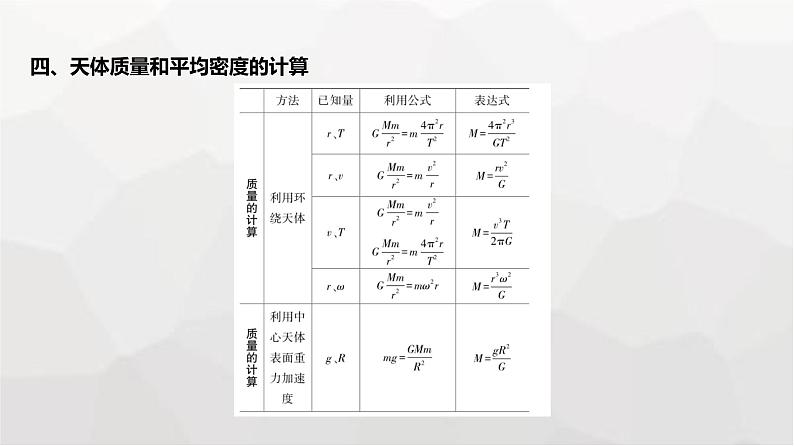 广东版高考物理复习专题五万有引力与宇宙航行教学课件第8页