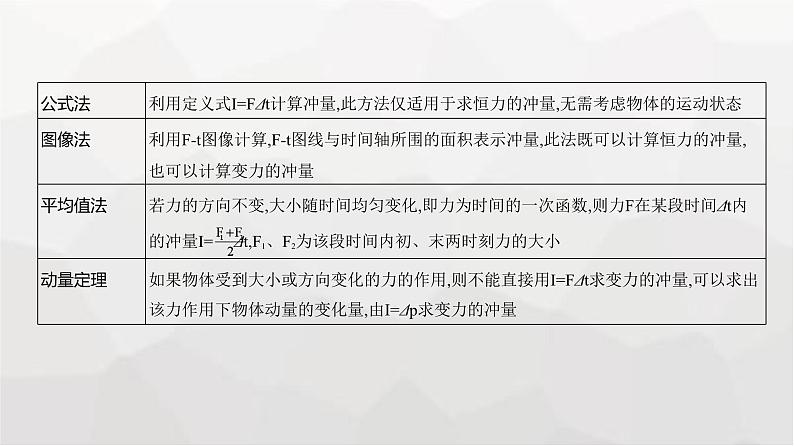 广东版高考物理复习专题七动量与动量守恒定律教学课件第4页