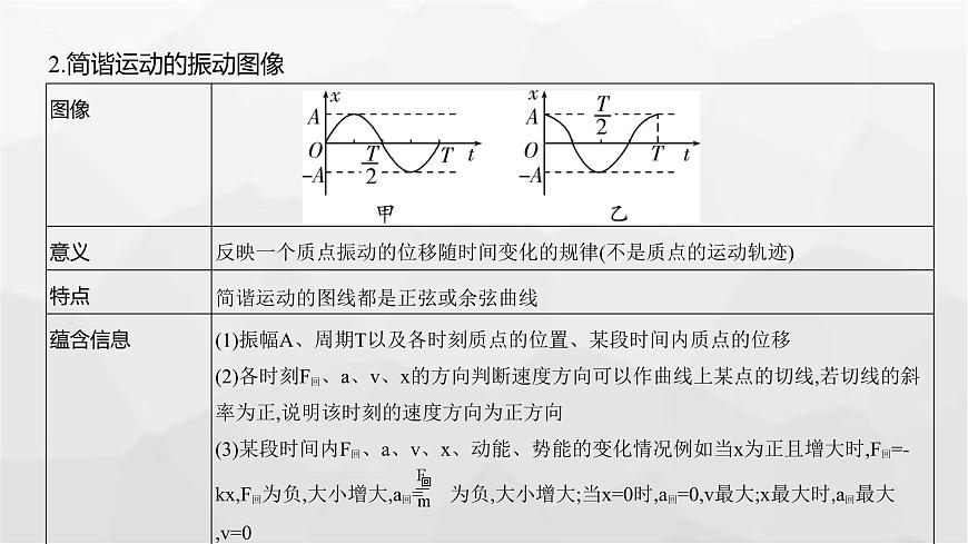 广东版高考物理复习专题八机械振动与机械波教学课件第3页