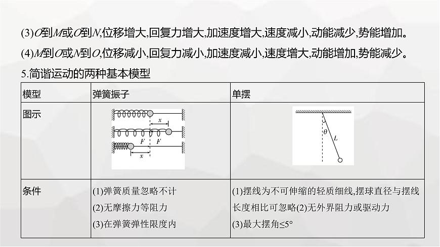 广东版高考物理复习专题八机械振动与机械波教学课件第5页