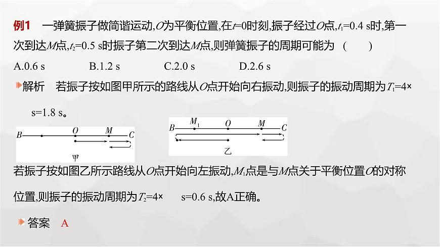 广东版高考物理复习专题八机械振动与机械波教学课件第7页
