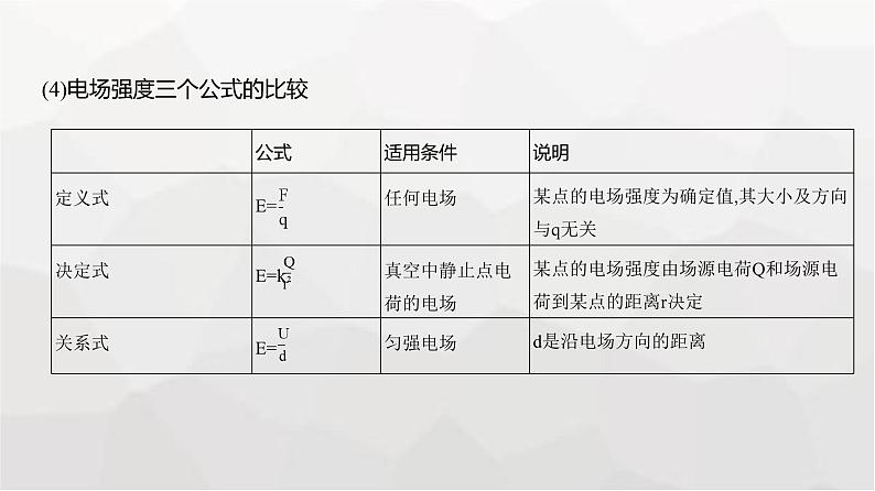 广东版高考物理复习专题九静电场教学课件第7页