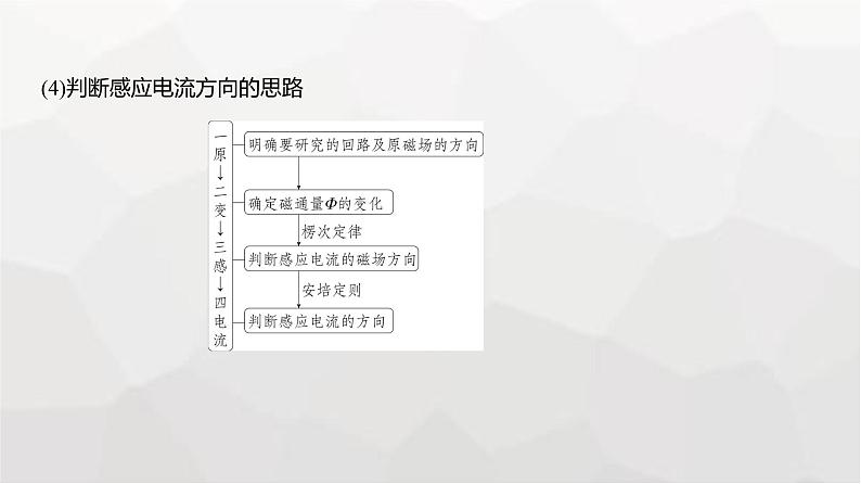 广东版高考物理复习专题一0二电磁感应教学课件04