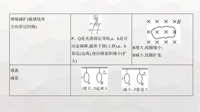 广东版高考物理复习专题一0二电磁感应教学课件06