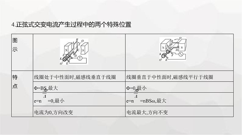 广东版高考物理复习专题一0三交变电流电磁振荡传感器教学课件第3页