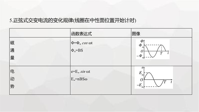 广东版高考物理复习专题一0三交变电流电磁振荡传感器教学课件第4页