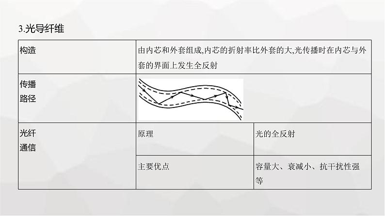 广东版高考物理复习专题一0四光学教学课件第5页