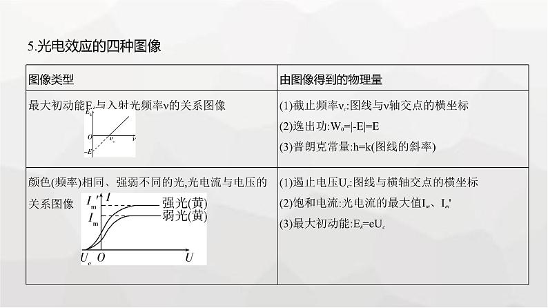 广东版高考物理复习专题一0六近代物理初步教学课件第7页