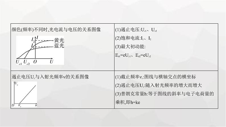 广东版高考物理复习专题一0六近代物理初步教学课件第8页