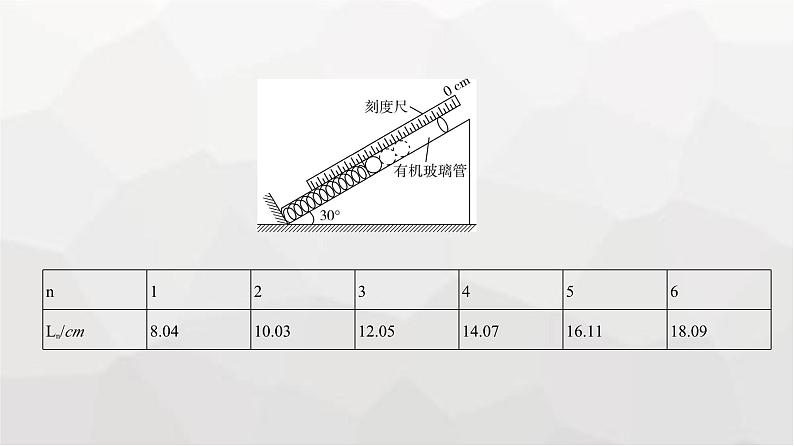 广东版高考物理复习专题一0七实验练习课件第8页