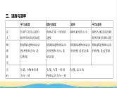 江苏版高考物理复习专题一直线运动教学课件