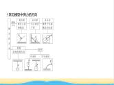 江苏版高考物理复习专题二相互作用教学课件