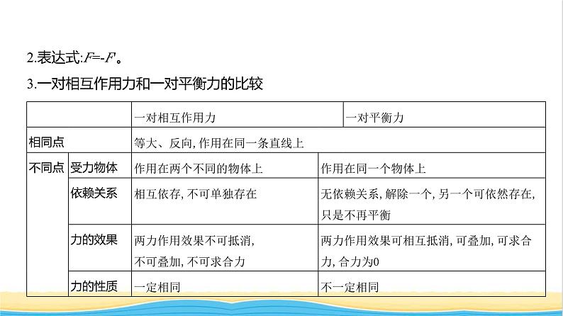 江苏版高考物理复习专题三牛顿运动定律教学课件03