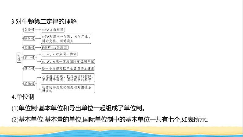 江苏版高考物理复习专题三牛顿运动定律教学课件06