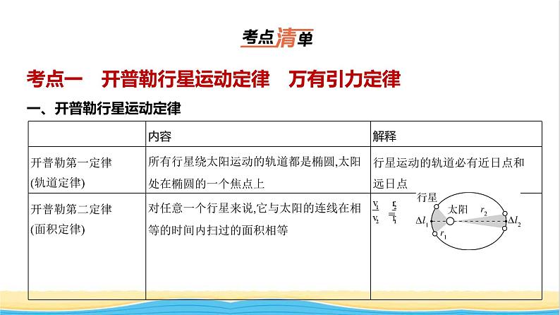 江苏版高考物理复习专题五万有引力与宇宙航行教学课件01