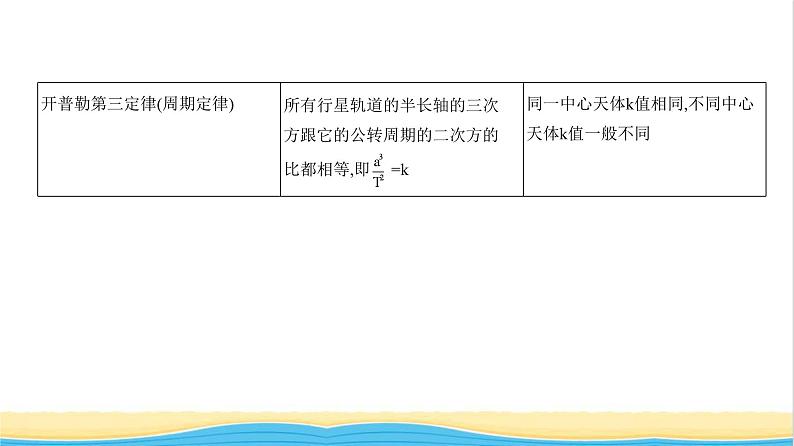 江苏版高考物理复习专题五万有引力与宇宙航行教学课件02