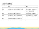 江苏版高考物理复习专题八机械振动与机械波教学课件