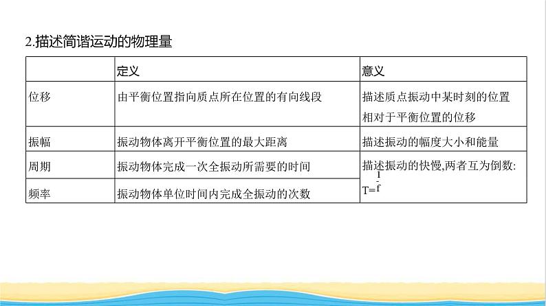 江苏版高考物理复习专题八机械振动与机械波教学课件02