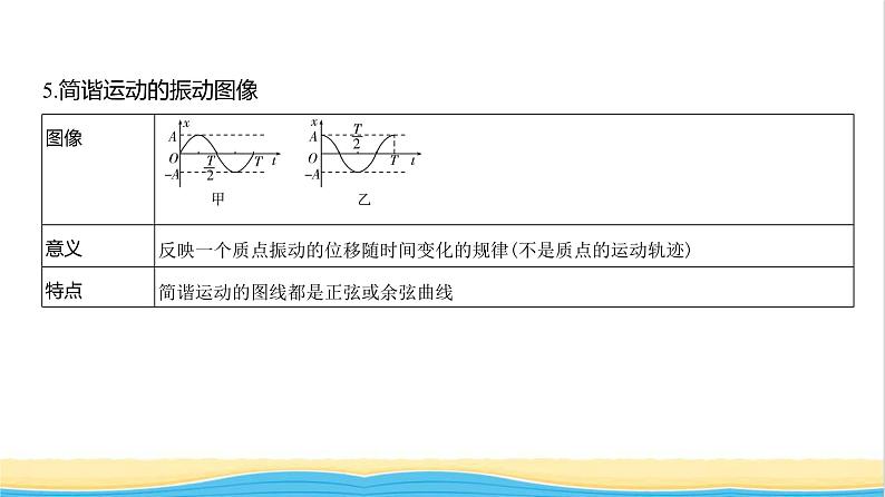 江苏版高考物理复习专题八机械振动与机械波教学课件05