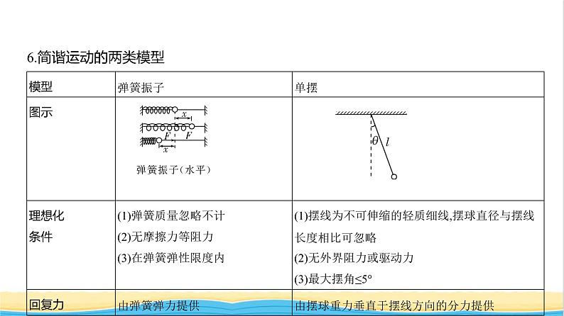 江苏版高考物理复习专题八机械振动与机械波教学课件07