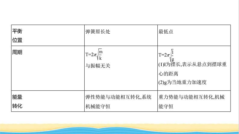 江苏版高考物理复习专题八机械振动与机械波教学课件08