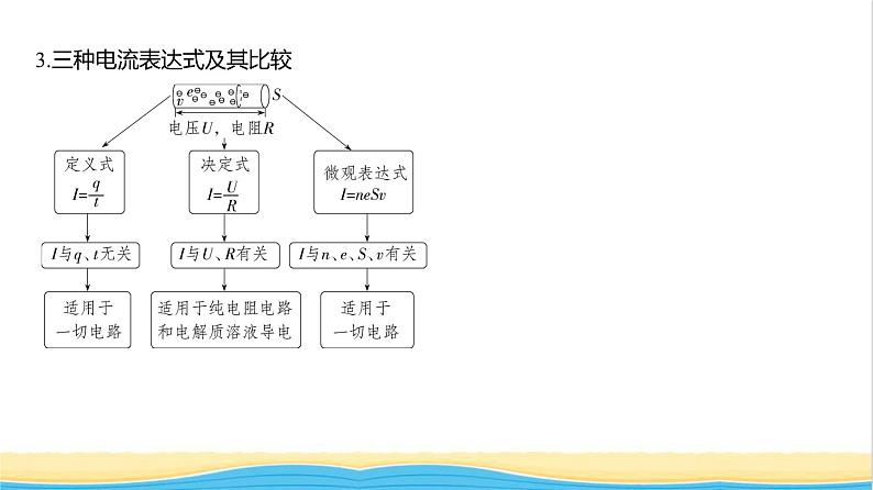 江苏版高考物理复习专题一0恒定电流教学课件02